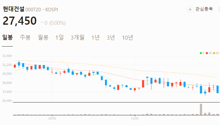 대북 관련주 대장주 테마주 주식 TOP10