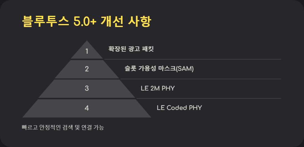 연결문제