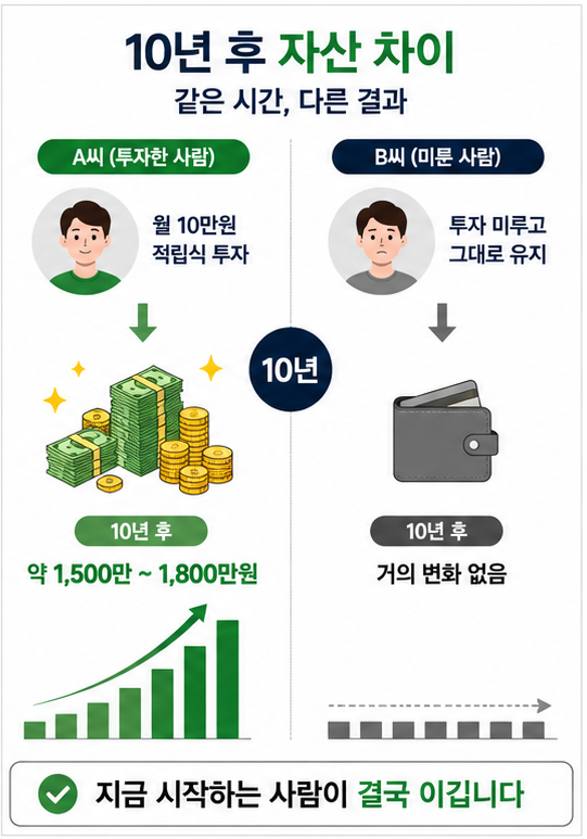 적립식 투자 사례 비교 자산 증가