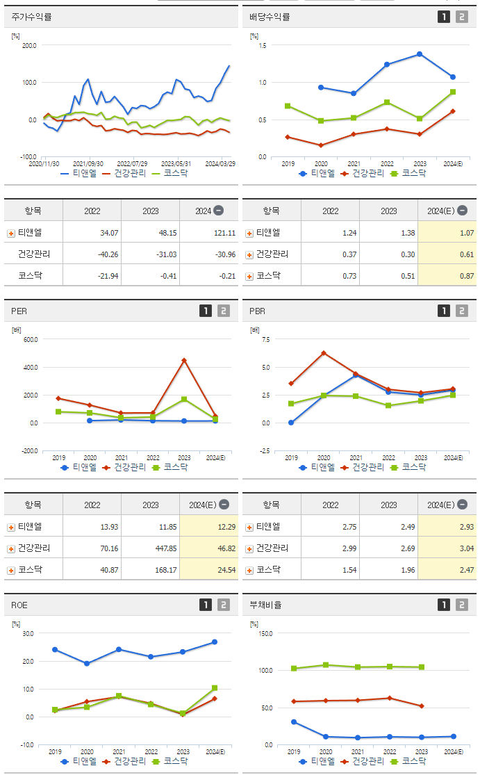 티앤엘_섹터분석