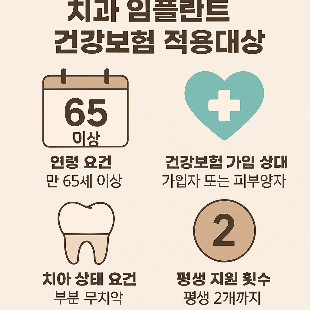 임플란트 비용: 65세 이상 지원금 조건