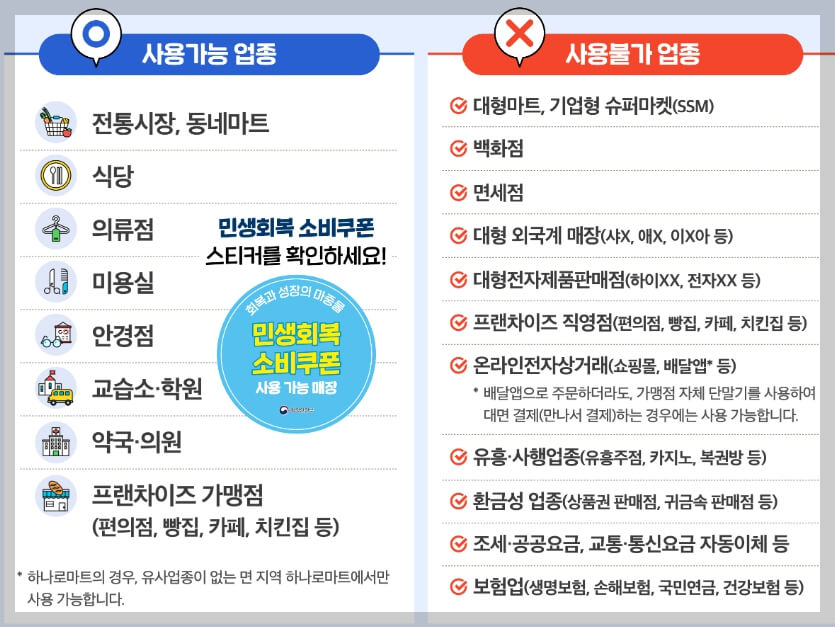민생회복 소비쿠폰 신청 방법 사용처 주의 사항
