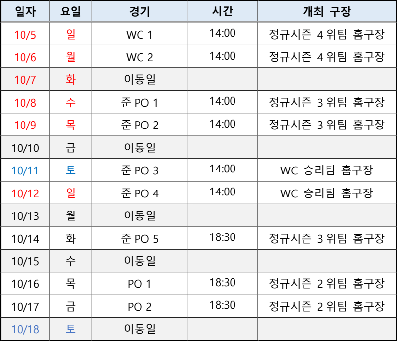2025 KBO 포스트시즌 경기 일정표 1of2