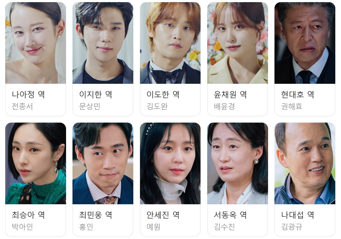 웨딩 임파서블 등장인물