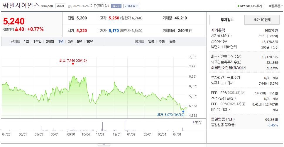 팜젠사이언스_주가