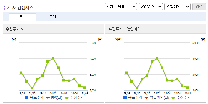 인성정보_컨센서스