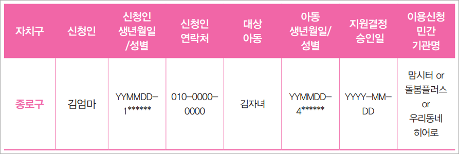 서울형 아이돌봄비(이미지 몽땅정보만능키)