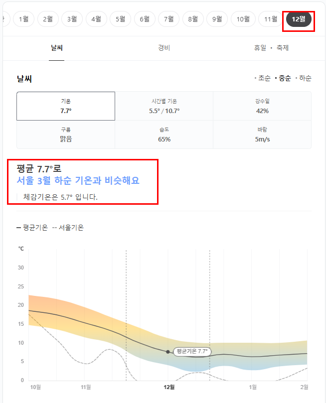중국 상해 12월 날씨 옷차림 추천 여행지