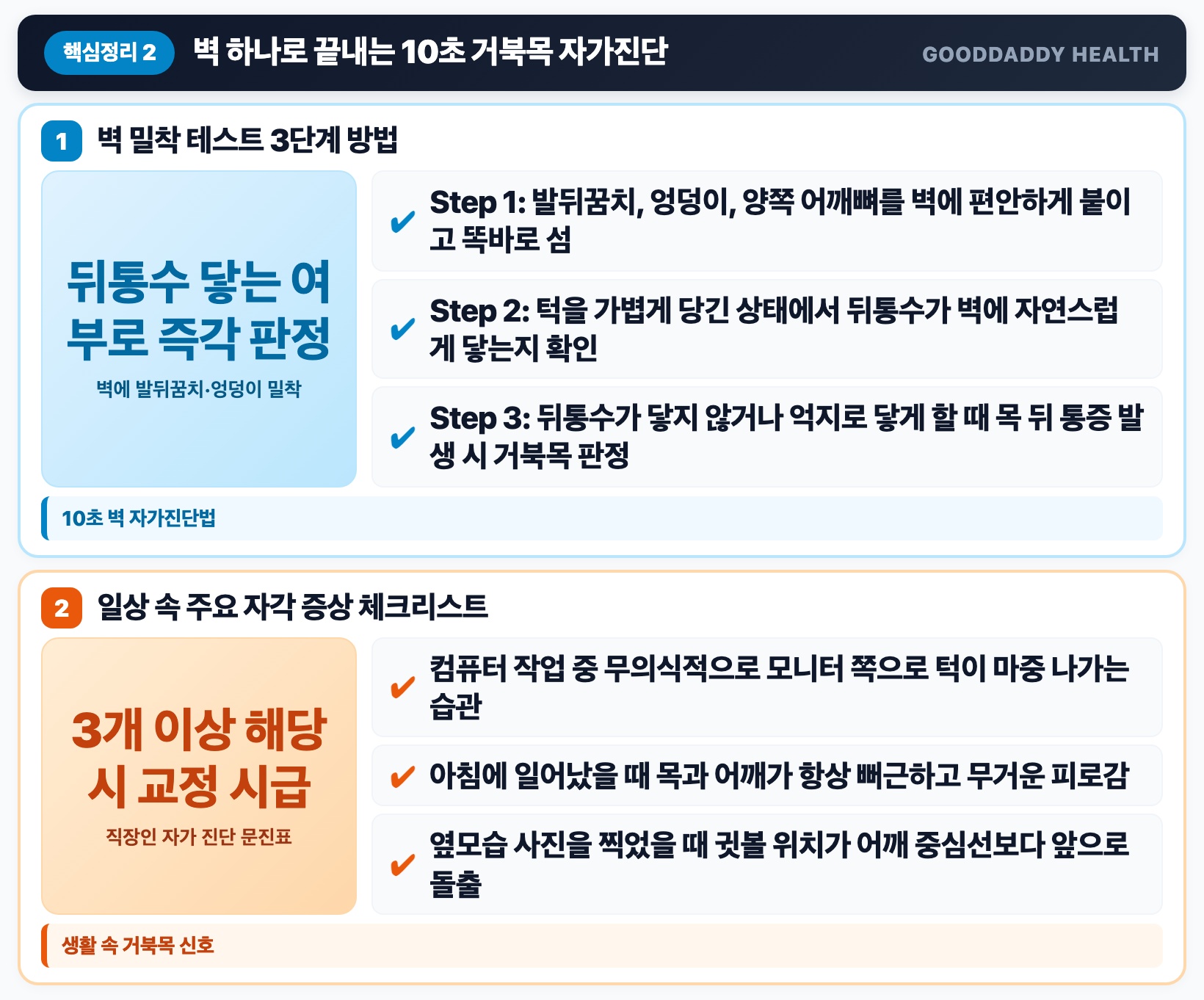 자가진단 벽 하나로 10초 만에 판정하는 거북목 체크리스트 핵심 요약 인포그래픽