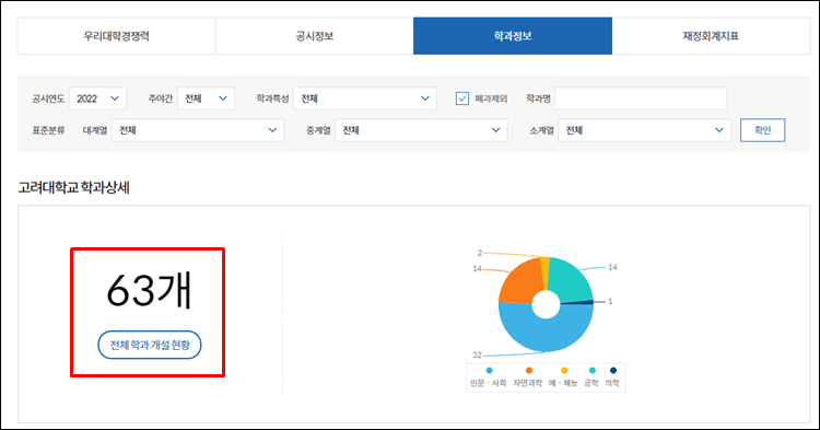 대학알리미-고려대