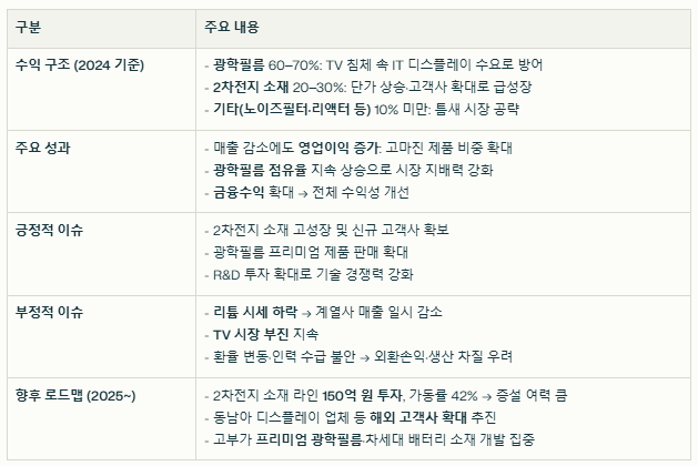 미래나노텍 수익 구조와 현재 이슈