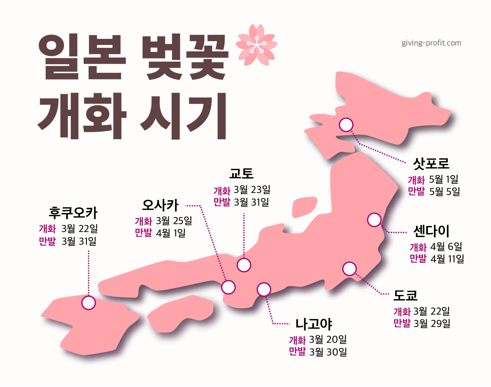 일본 벚꽃 개화 시기 명소