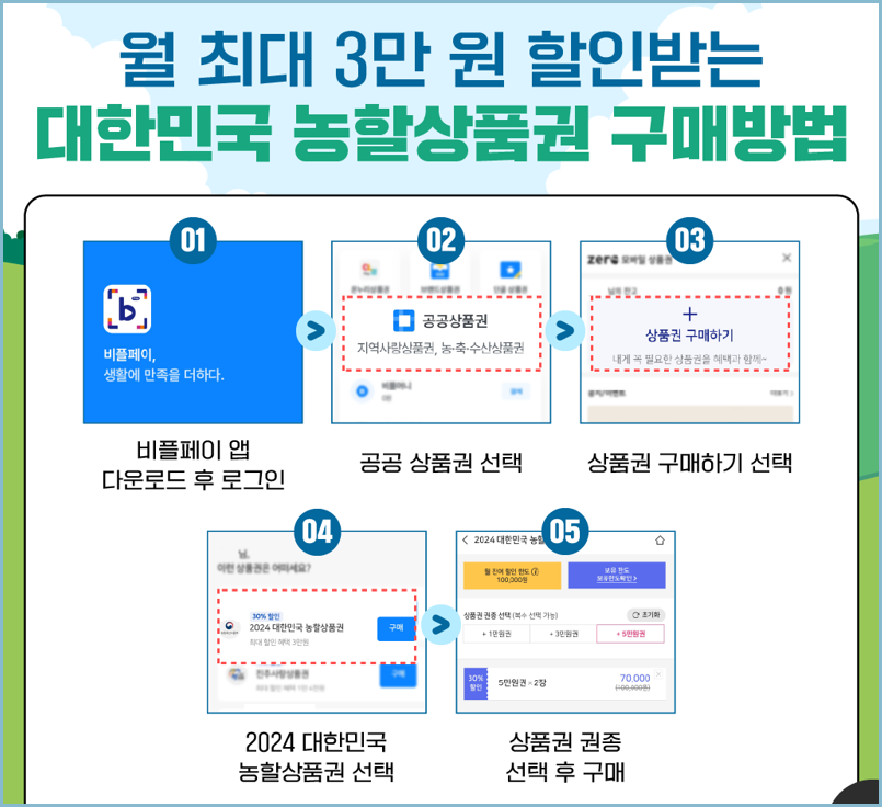 농할상품권-구매