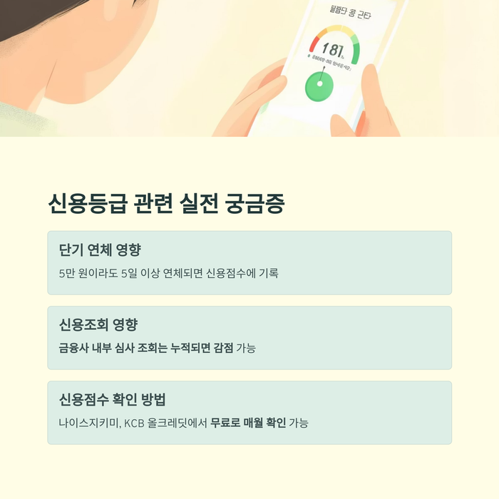 개인금융