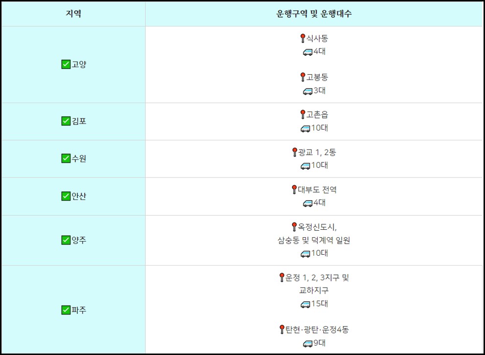 똑타버스-운행지역