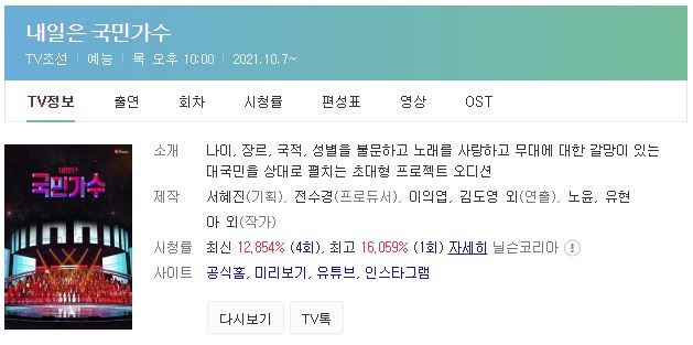 tvN목요일예능