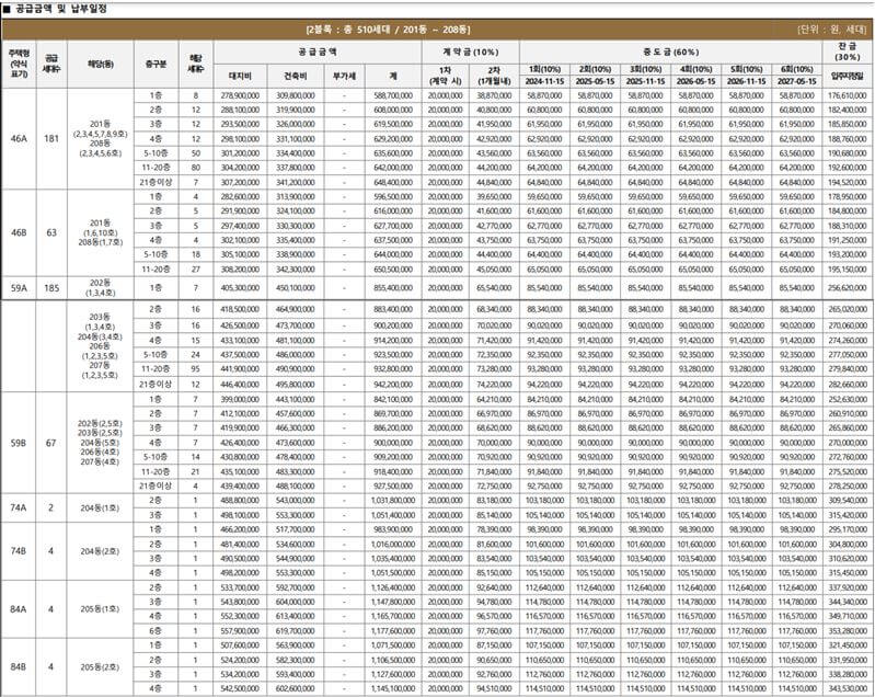 산성역헤리스톤 기본정보
