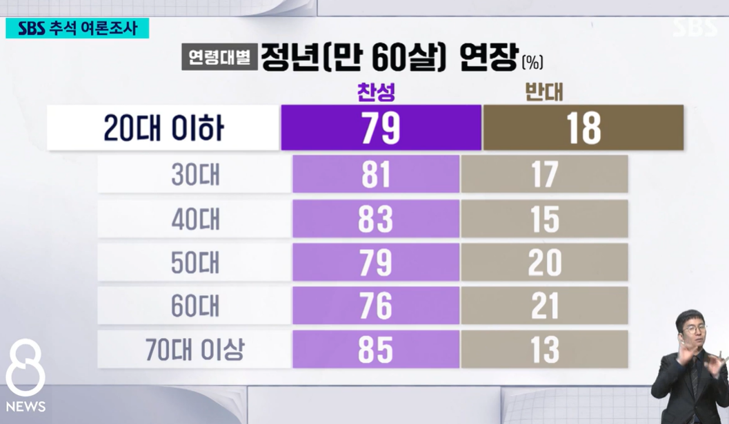 출처: SBS NEWS