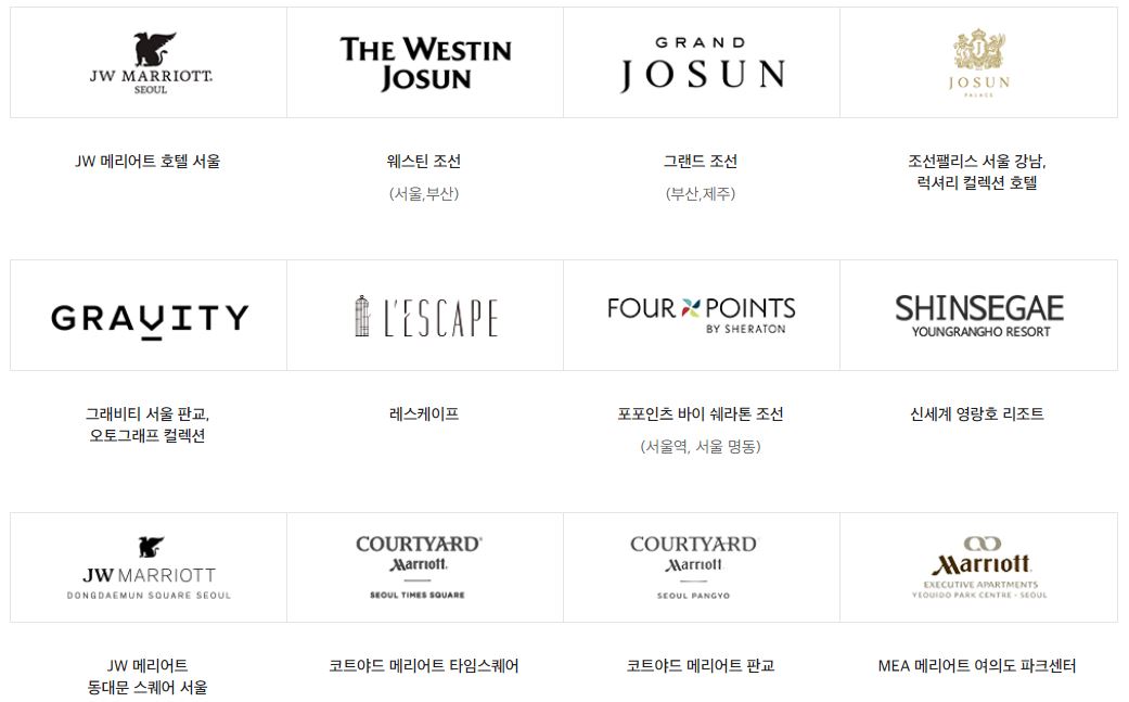 신세계상품권 온라인 전환방법