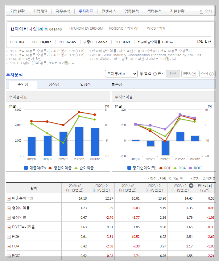 현대에버다임 가치 분석