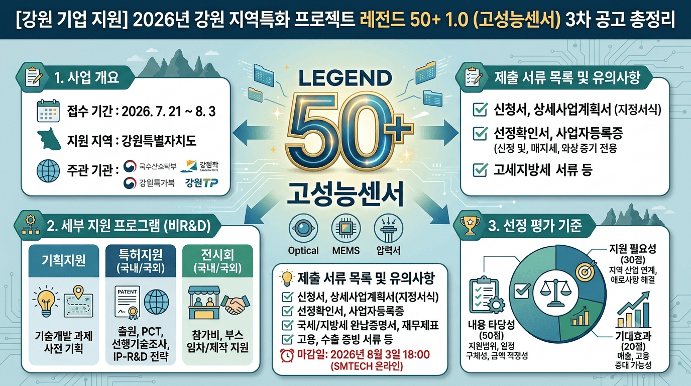 강원 26년 지역특화 프로젝트레전드 50+