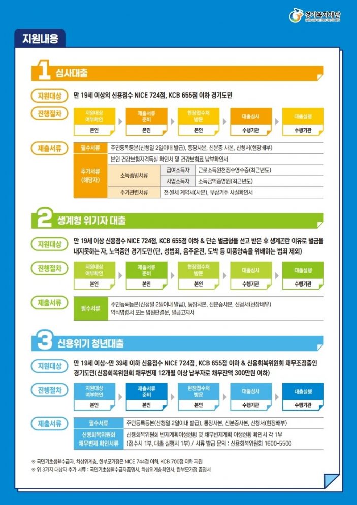 경기-극저-신용-대출