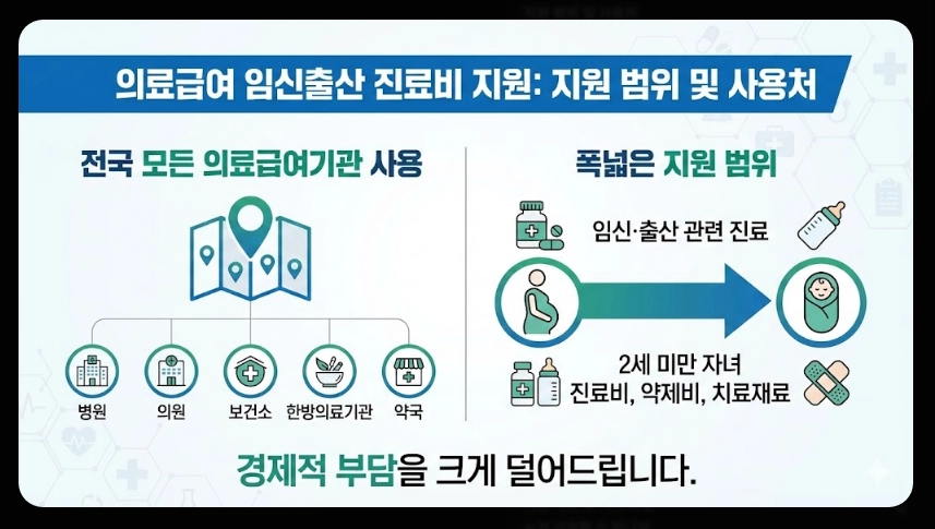 의료급여 임신출산진료비 지원조건,지원대상,지원금액