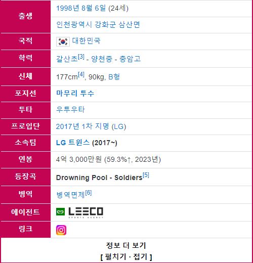 야구선수 고우석 프로필