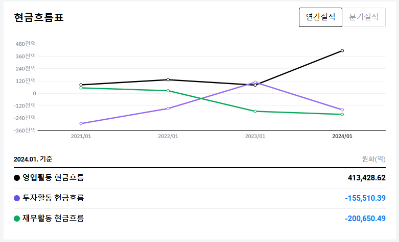 엔비디아의 로봇 혁명