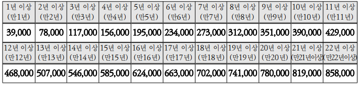 2024년-교육공무직-복지