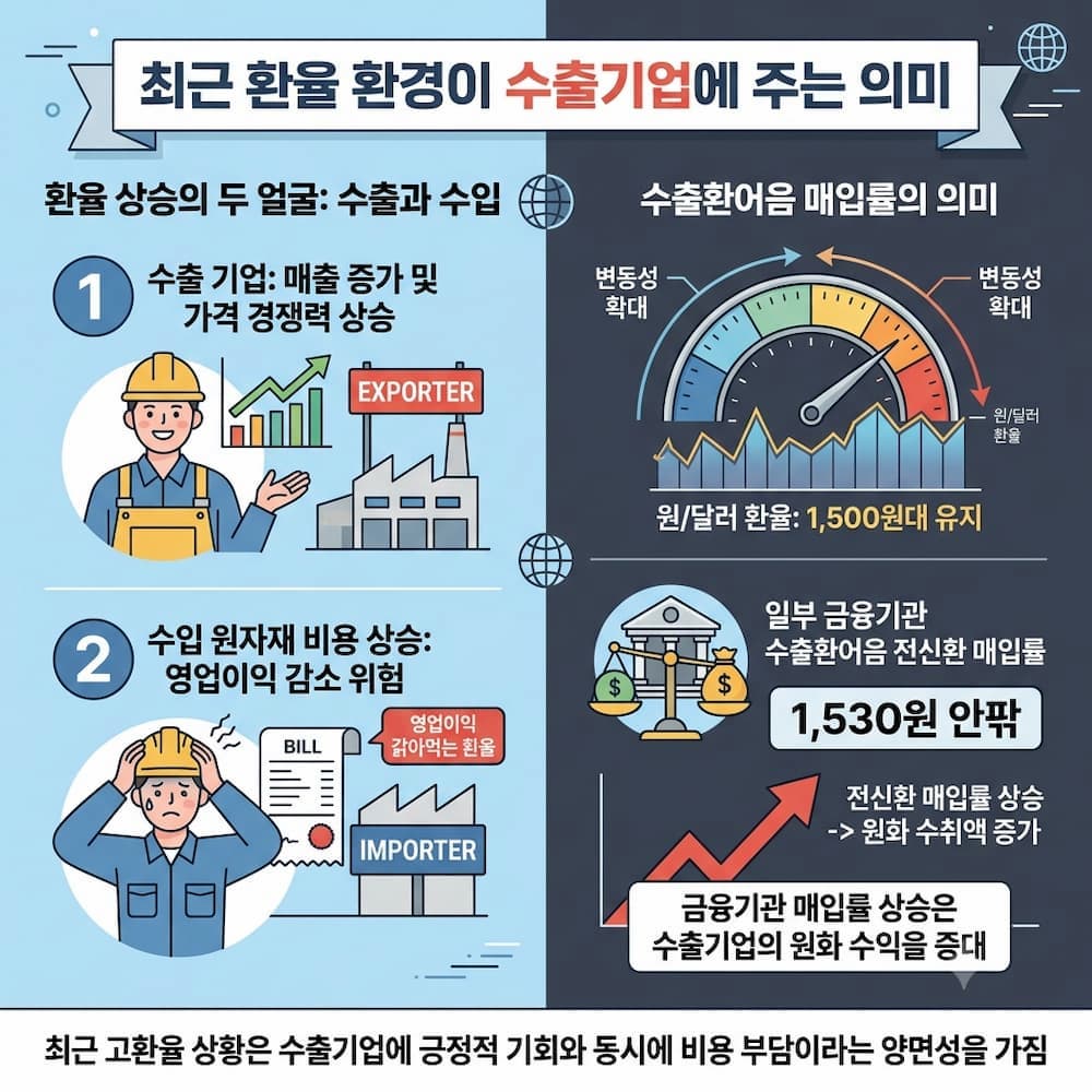 수출기업이 놓치기 쉬운 환율 리스크: 관세보다 환율이 더 무서운 이유