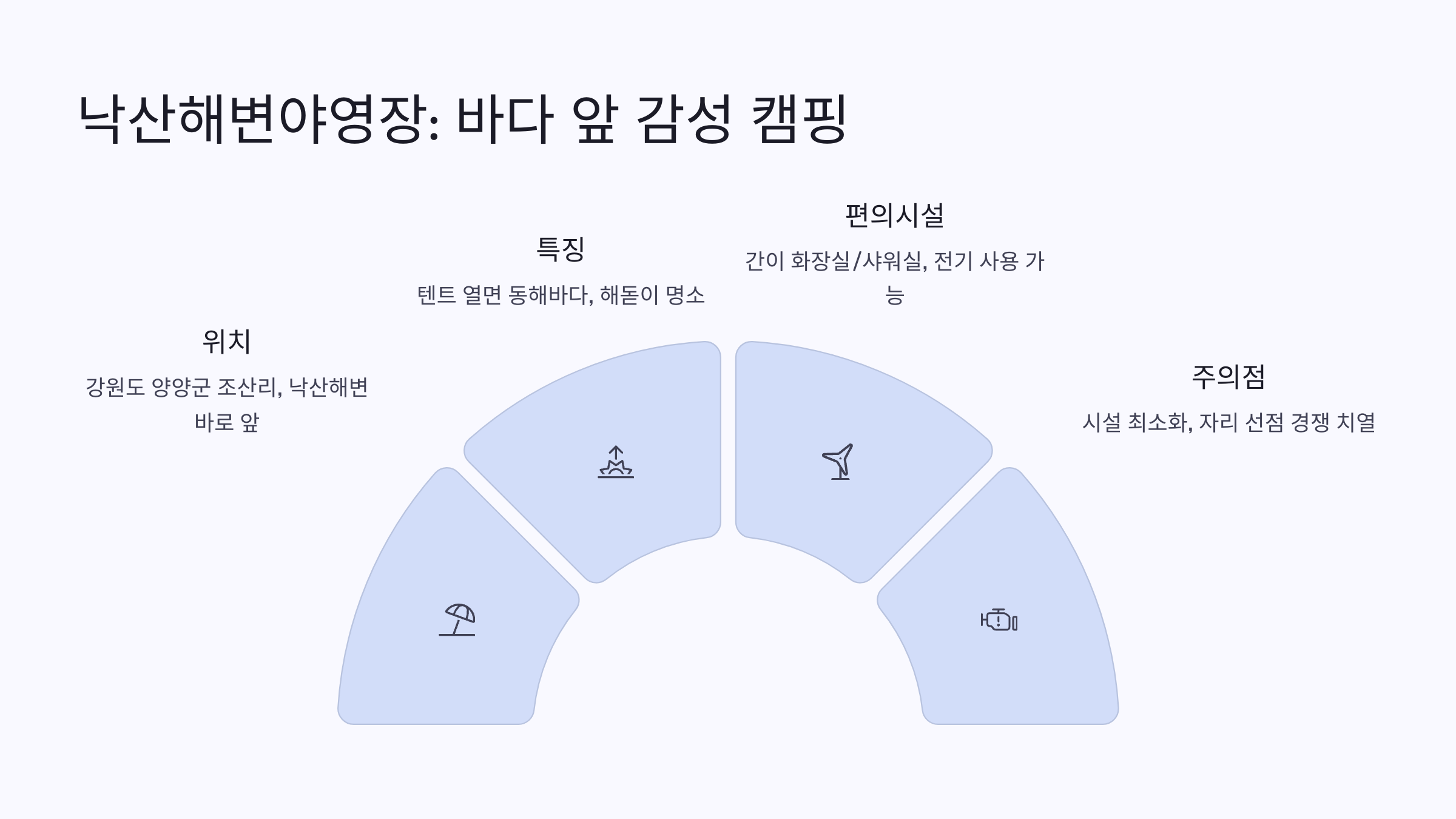 🏕️ 양양 오토캠핑장 vs 낙산해변야영장 : 어디로 갈까?
