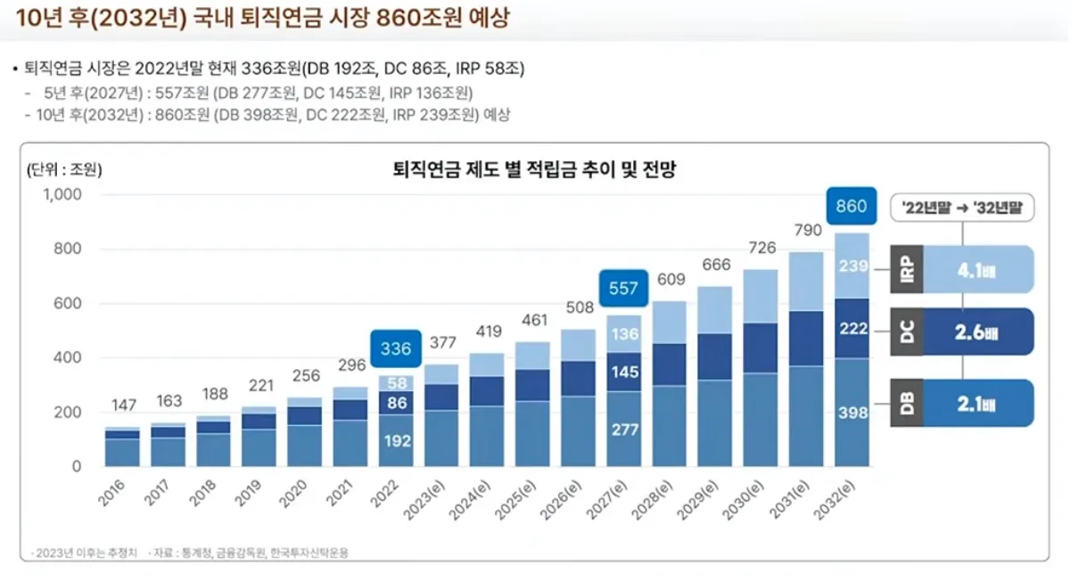 퇴직연금-시장-전망