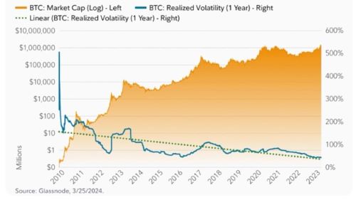 출처 : Glassnode, 2024/3/25 기준