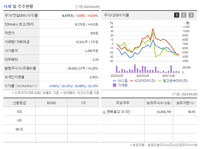 NI스틸_기업개요