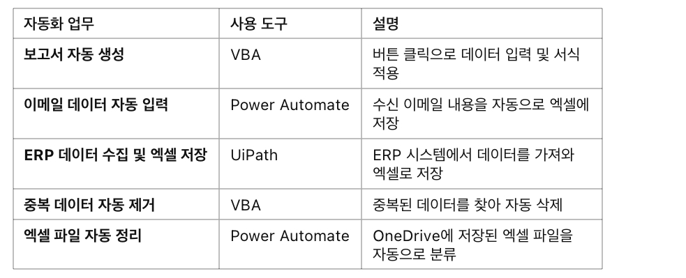 [고급] 엑셀 업무 자동화- RPA(로봇 프로세스 자동화) 기본 개념 (VBA, Power Automate, UiPath), RPA를 활용한 엑셀 자동화 실전 예제