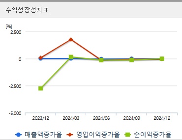 엘엠에스 주가 전망 성장성