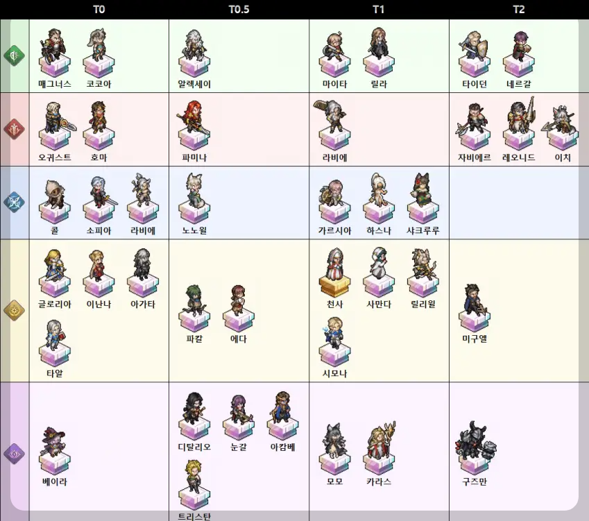 소드 오브 콘발라리아 티어표