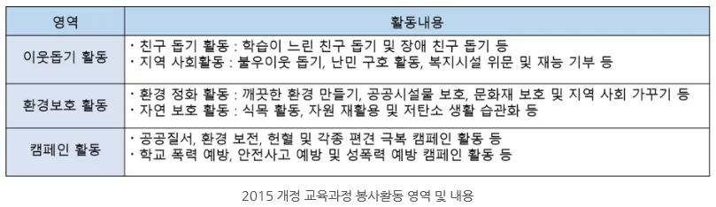 봉사활동 추천 노노케어 지역사회 프로그램 건강친구 만들기_3