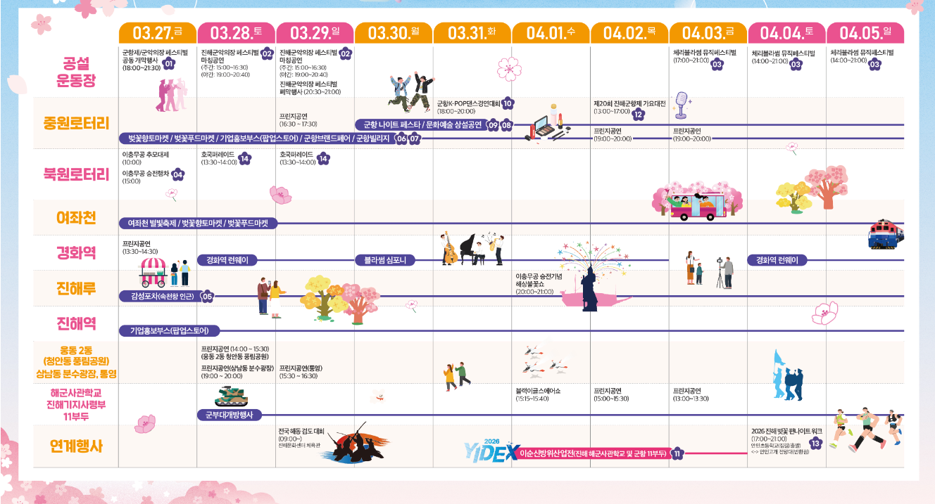 2026 진해군항제 실시간 개화 상황·주차 명당·셔틀 예약 방법