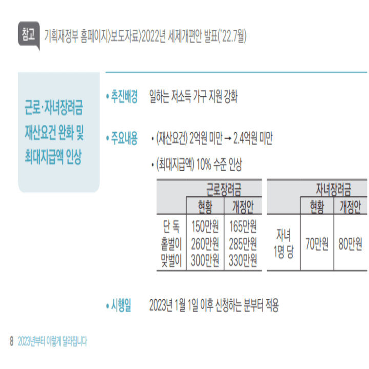 정부지원금지급혜택표