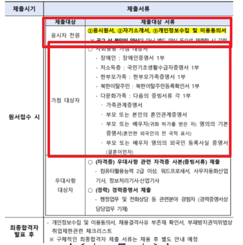대통령선거알바 신청