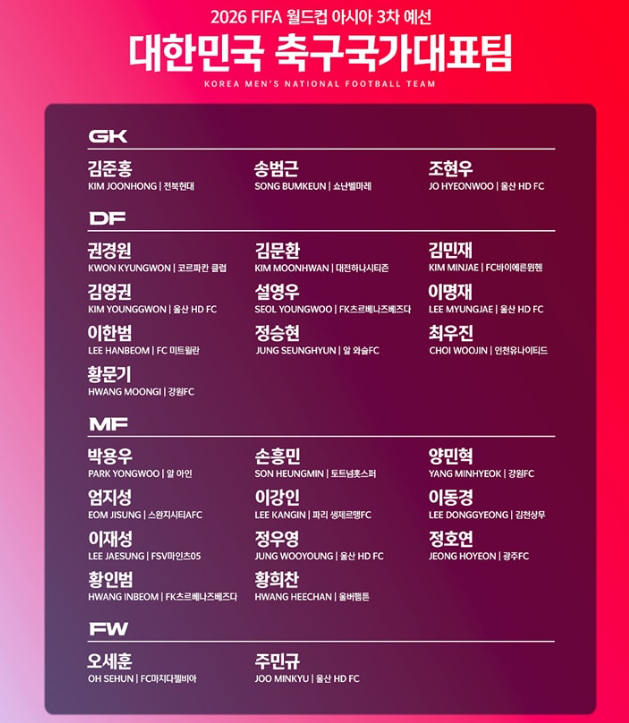 오만전 무료 중계 보기와 관련한 대표팀 명단