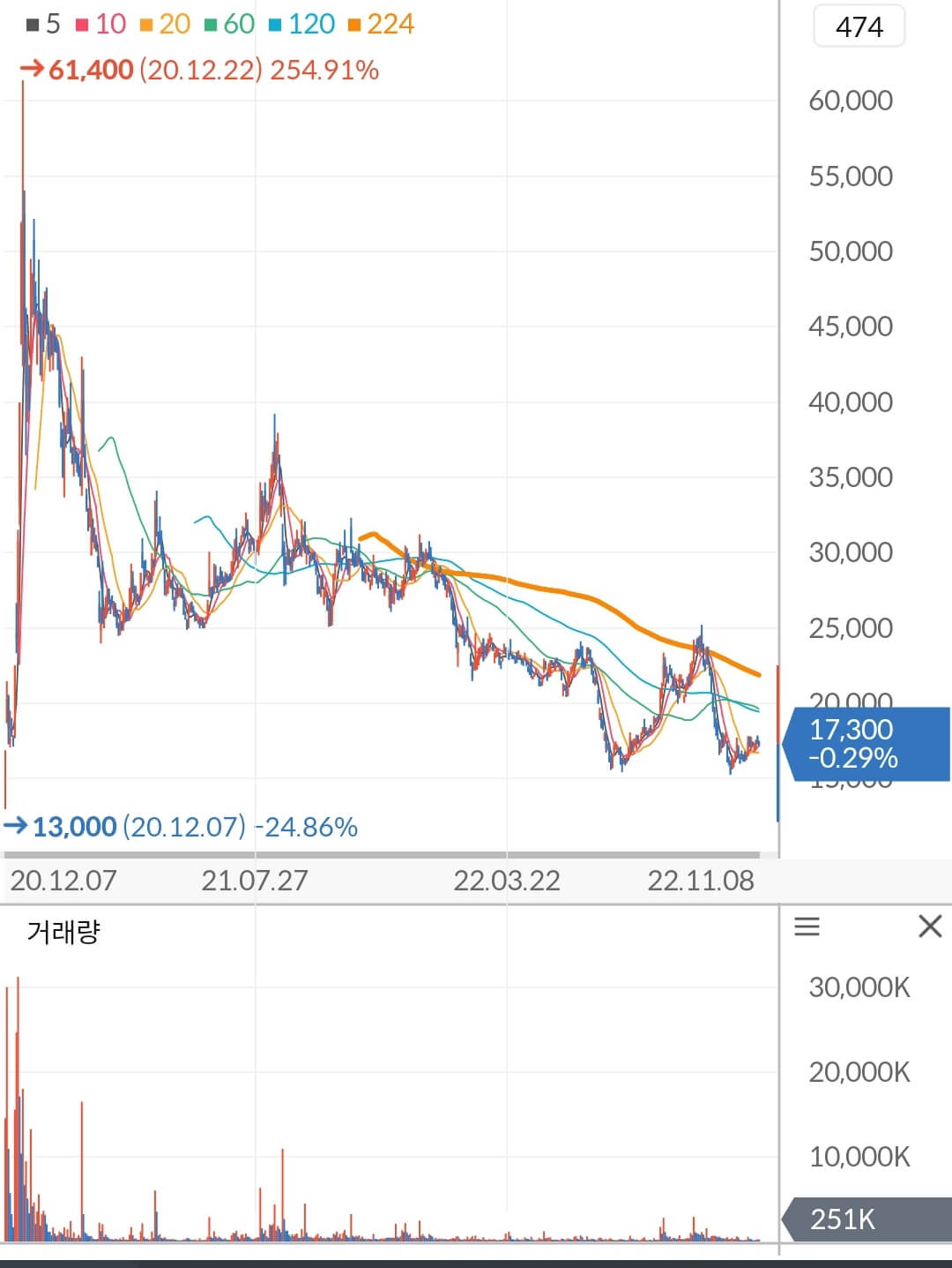 명신산업 주가 차트