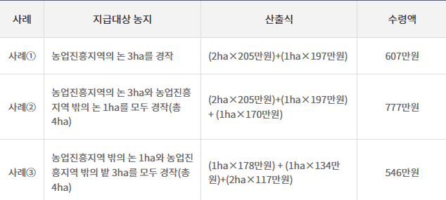 농업직불금