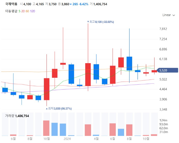 백일해관련주대장주수혜주TOP5_국제약품