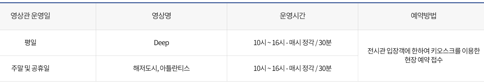 울진 국립해양과학관