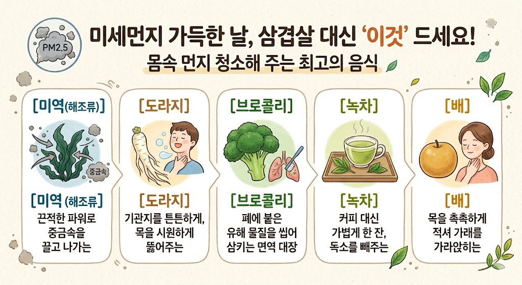미세먼지 가득한 날, 삼겹살 대신 '이것' 드세요! 몸속 먼지 청소해 주는 최고의 음식 5가지