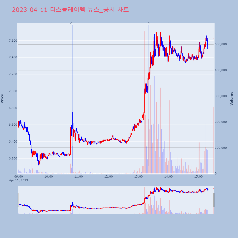 디스플레이텍_뉴스공시차트