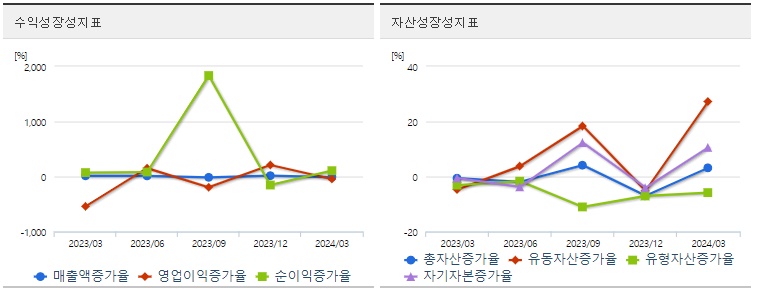 카페24 주가 성장성